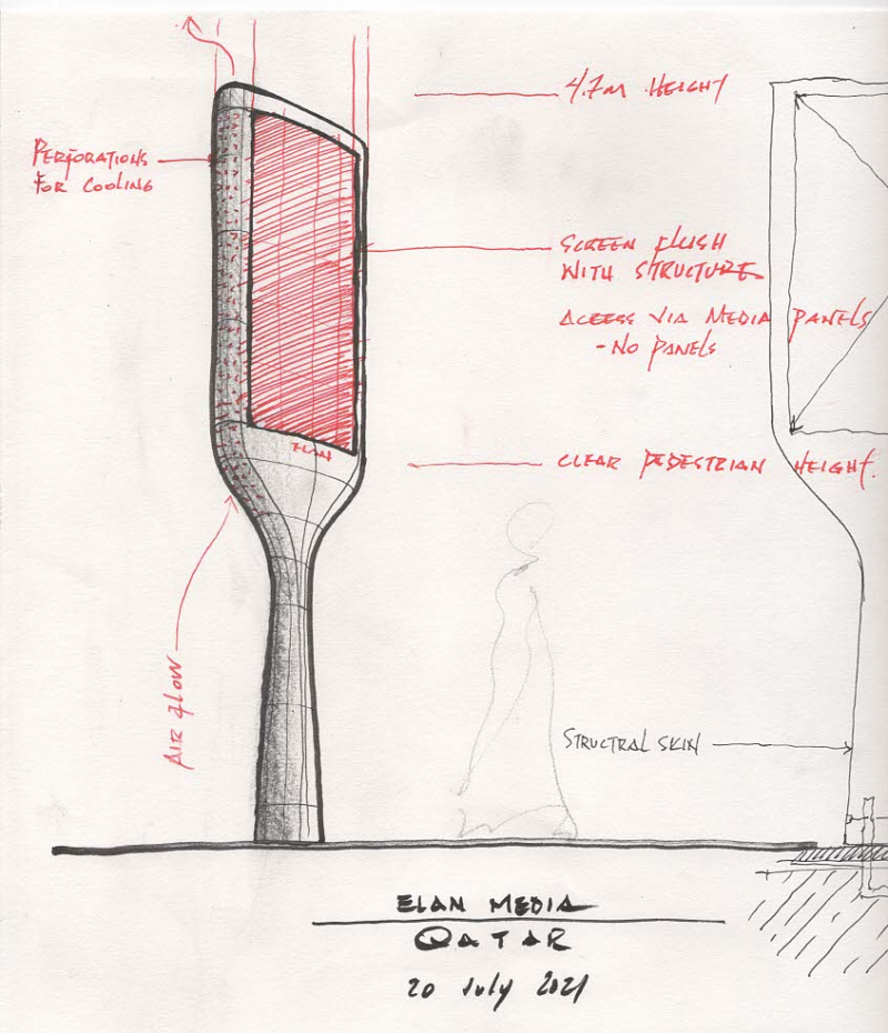 Sketches of the Boulevard Totem, by Yorgo Lykouria, July 2021.